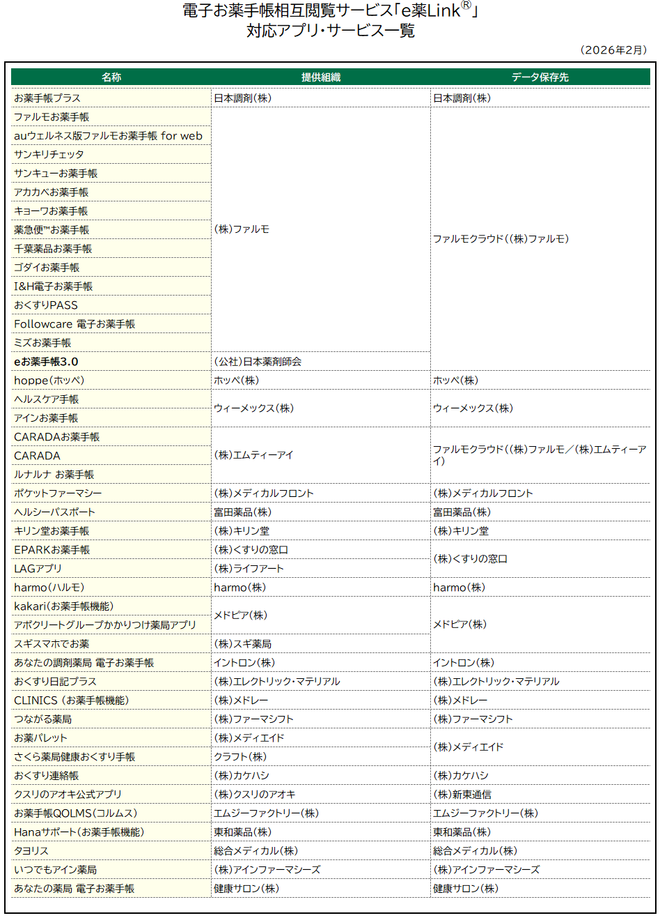 e薬Linkに対応している電子お薬手帳（一覧 ）