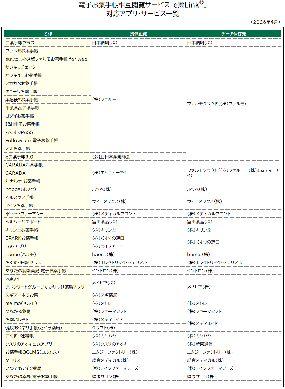 e薬Linkに対応している電子お薬手帳（一覧 ）