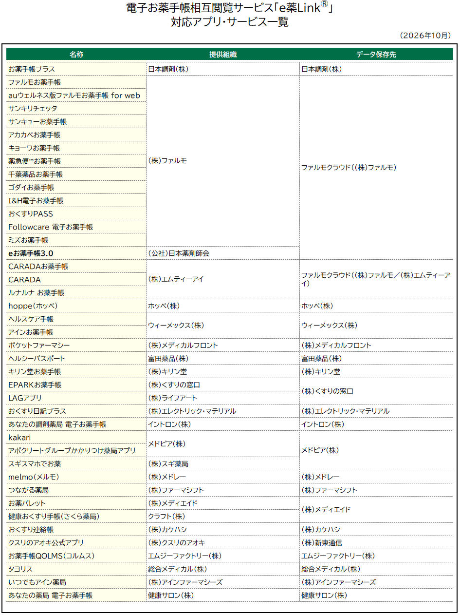 e薬Linkに対応している電子お薬手帳（一覧 ）