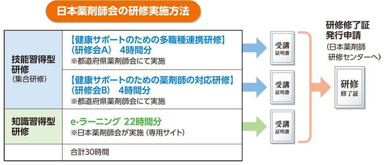 実施方法イメージ画像