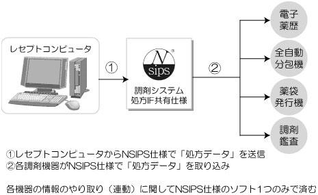 NSIPSの概要イメージ画像